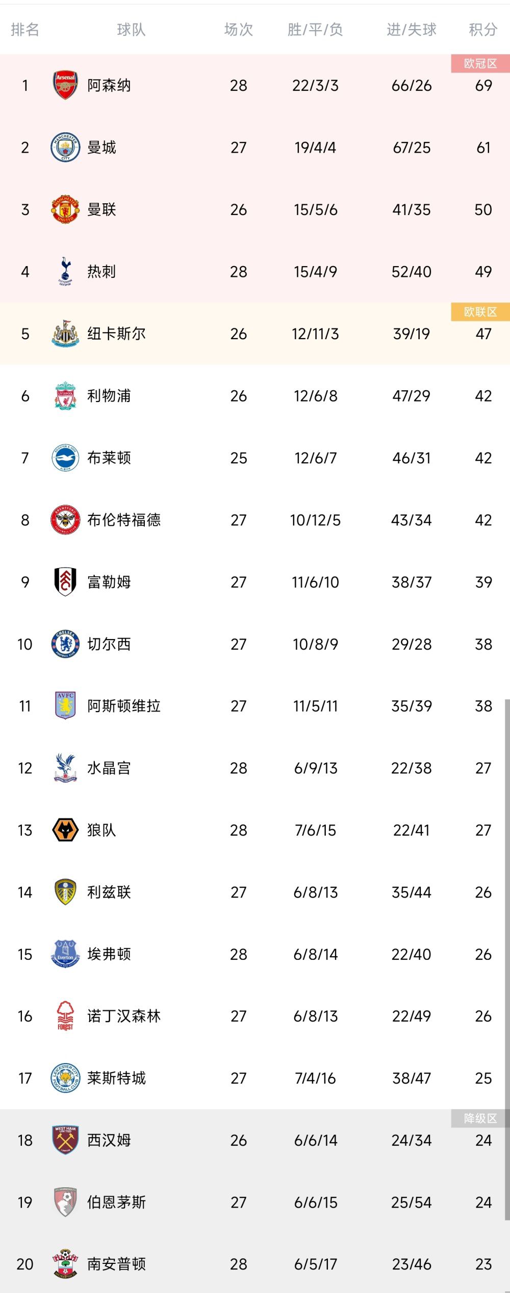 专家推荐　【东方球圣】足球7连红 奉上下午澳超：悉尼FC vs 西部联【红单策略】足球18中15 带来下午澳超：墨尔本城 VS 墨尔本胜利【盘算足红】足球17中13 带来晚间意甲：弗洛西诺尼 VS 尤文图斯今日热点赛事今日下午，悉尼FC vs 西部联，晚间欧洲顶级联赛火热进行，17中13专家东方球圣等人带来赛事解析。